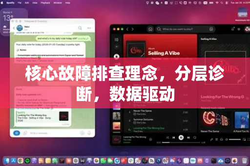 核心故障排查理念，分层诊断，数据驱动-第1张图片-AI小龙虾下载官网 - openclaw下载 - openclaw小龙虾